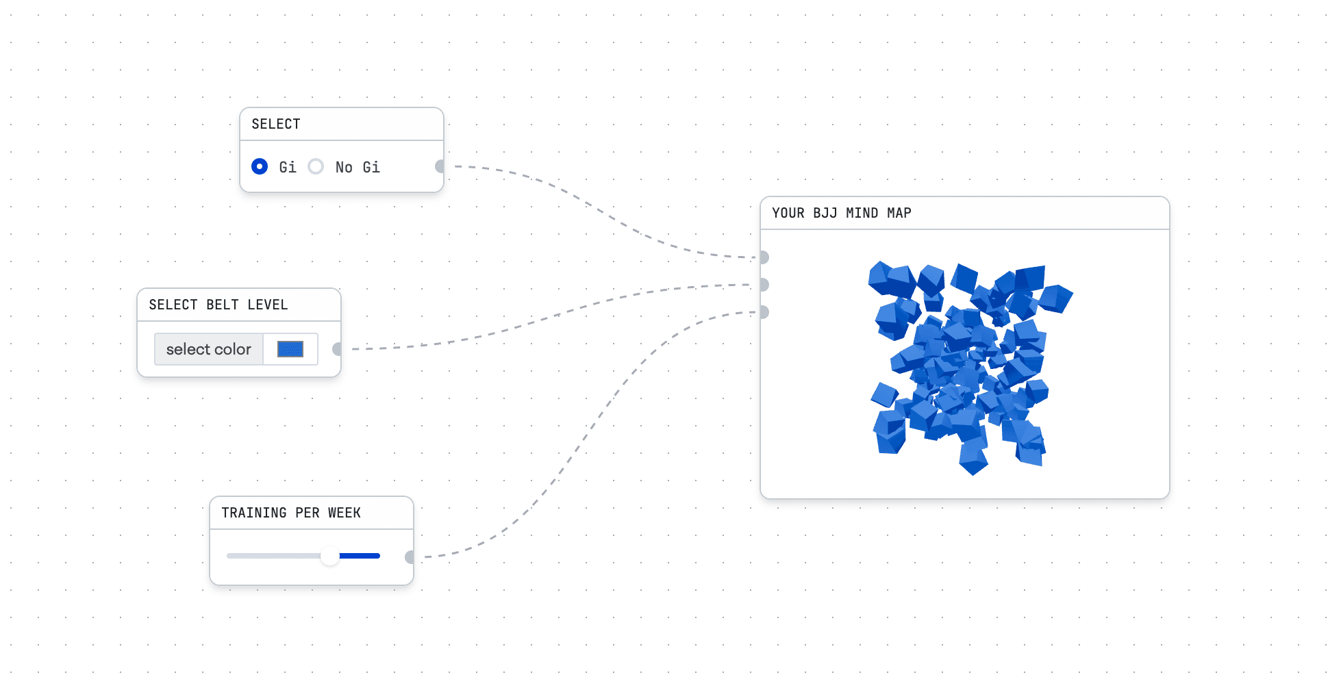 Mindmap Example